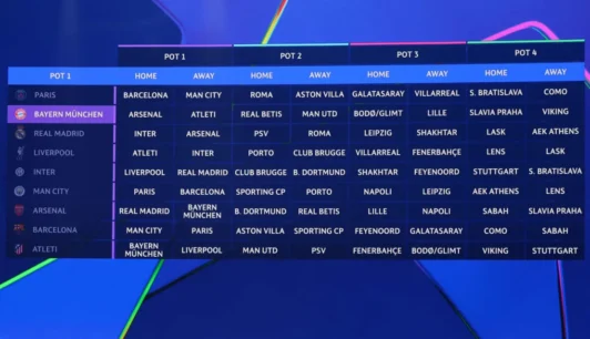 Así se ve el sorteo de los equipos del Bombo 1 para la Champions League 2026/2027. Valery Hache/AFP vía Getty Images