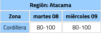 Intensidad estimada del viento en km/h/DMC
