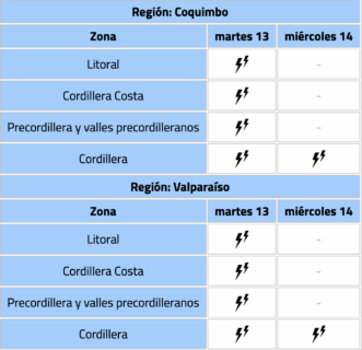 Posibles tormentas eléctricas entre Coquimbo y Biobío/DMC
