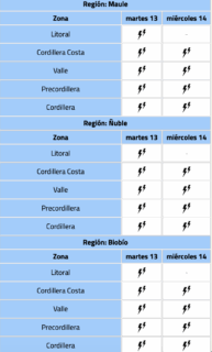 Posibles tormentas eléctricas entre Coquimbo y Biobío/DMC