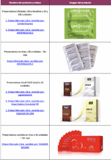 Tabla ISP