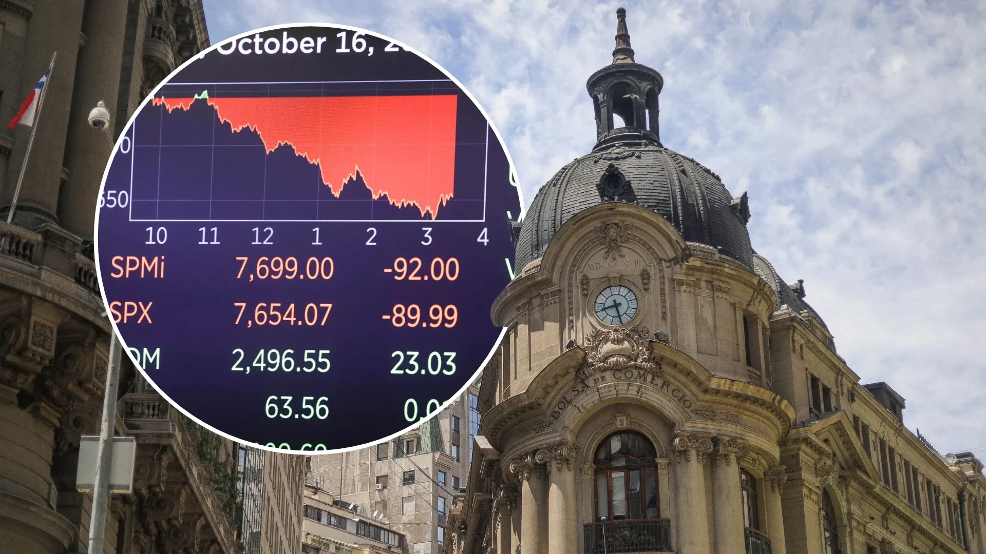 Jornada roja en las bolsas globales: Dudas sobre la IA y el alza del petróleo arrastran al IPSA, Wall Street, Europa y Asia