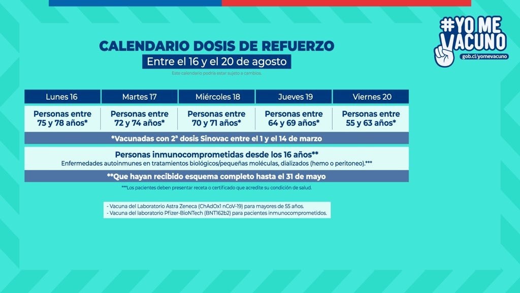 Calendario de la dosis de refuerzo Conoce los detalles del “nuevo hito