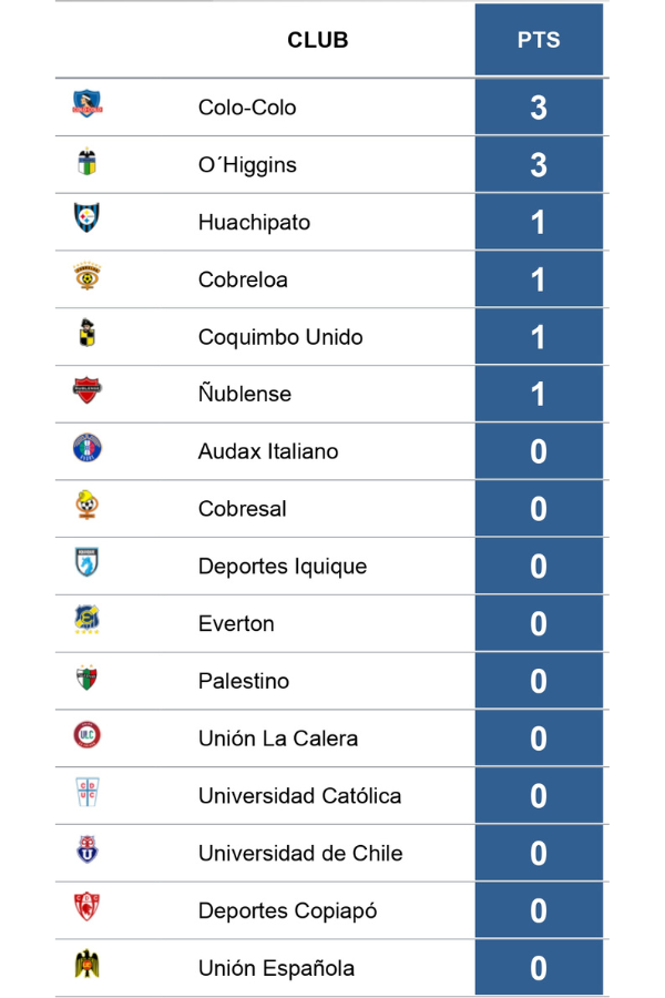 Fecha 2 del Campeonato Nacional 2024 Programación y cómo llegan los