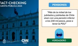 Factchecking UC-CNN Chile: ¿Vive más de la mitad de los jubilados chilenos con una pensión inferior a los $230 mil mensuales?