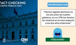 Factchecking UC-CNN Chile: ¿Cuánto disminuyeron los hechos de violencia en la Macrozona Sur?