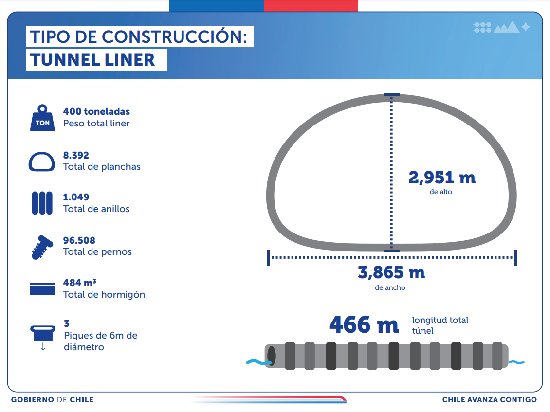 Comienzan trabajos de entubamiento del canal Santa Marta/Gobierno