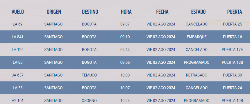 Aeropuerto de Santiago cancela vueltos ante fuertes vientos y lluvia/Captura