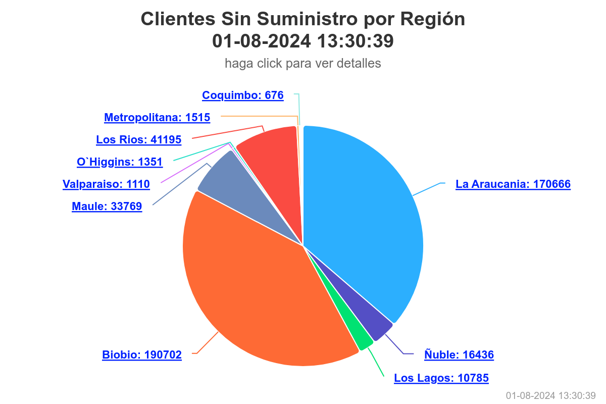 CLIENTES SIN LUZ/SEC