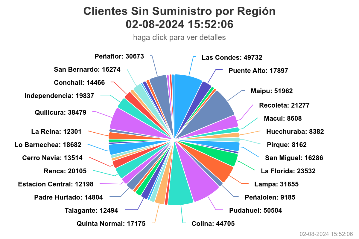 CLIENTES SIN SUMINISTRO ELÉCTRICO EN LA REGIÓN METROPOLITANA/SEC