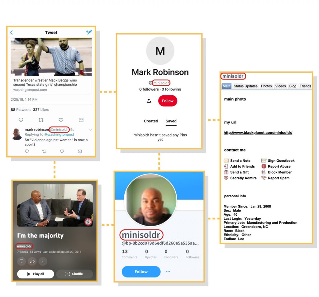 Las capturas de pantalla muestran que Robinson utilizó «minisoldr» en todo Internet El vicegobernador de Carolina del Norte, Mark Robinson, utilizó el mismo alias y el mismo correo electrónico que usó en África al Desnudo en varias plataformas de redes sociales, aunque muchas de estas cuentas no han estado activas desde hace años.