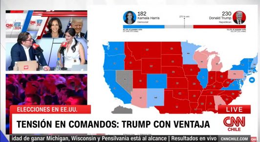 Protagonistas de la noche electoral: CNN Chile alcanza dos millones de reproducciones en su transmisión digital de las elecciones en EE.UU.