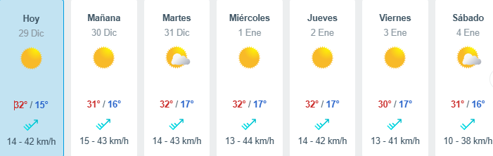 Proyección de las temperaturas entre el domingo 29 de diciembre y el sábado 4 de enero en Santiago/Meteored