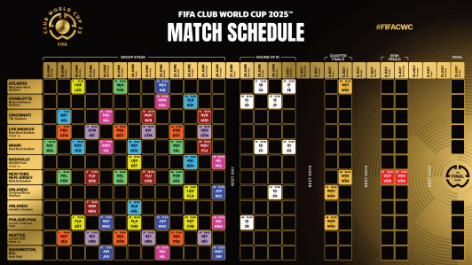 Así quedó el calendario de partidos para el Mundial de Clubes