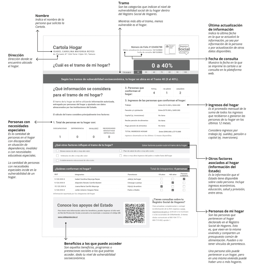 Presentan nueva cartola del Registro Social de Hogares: ¿Qué mejoras tiene? / Registro Social
