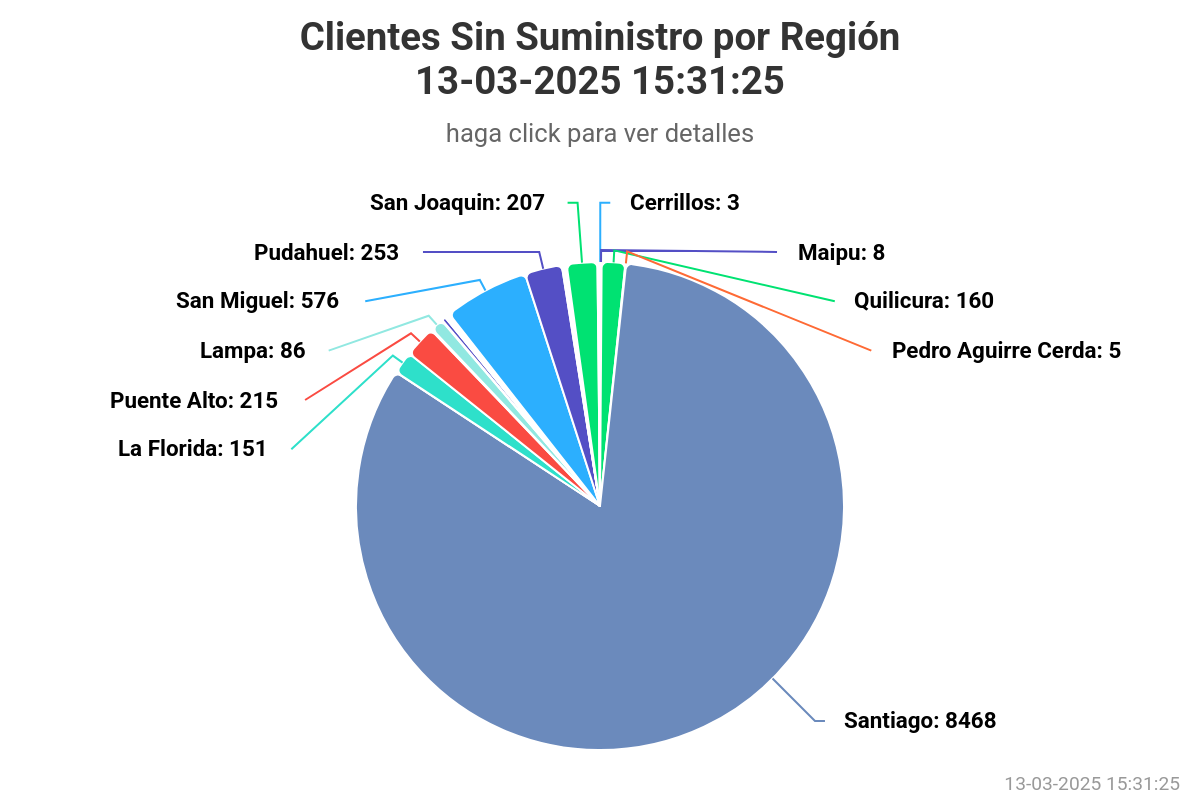 Corte de luz en la Región Metropolitana/SEC