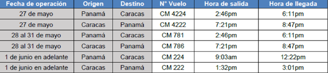 Vuelos Copa Airlines desde Panamá a Caracas y viceversa/Copa