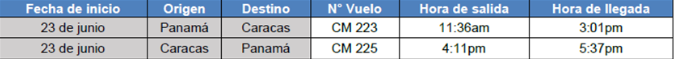Vuelos Copa Airlines desde Panamá a Caracas y viceversa/Copa