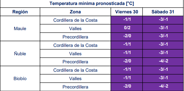 Advertencia agrometeorológica por heladas entre Maule y Biobío/DMC