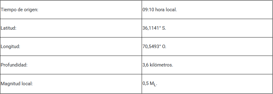 Monitoreo Complejo Volcánico Laguna del Maule/Senapred