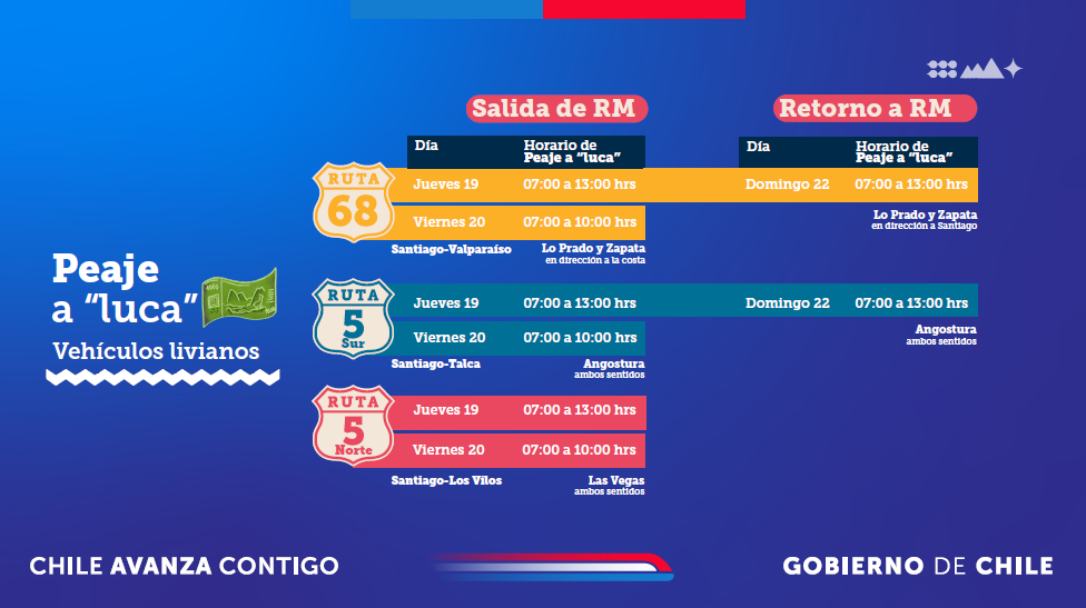 Peaje a luca y restricción de camiones: Revisa las medidas por el fin de semana largo por feriado/MOP