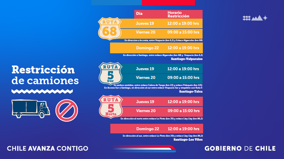 Peaje a luca y restricción de camiones: Revisa las medidas por el fin de semana largo por feriado/MOP