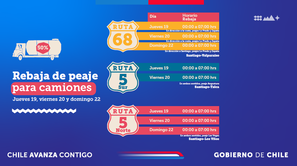 Peaje a luca y restricción de camiones: Revisa las medidas por el fin de semana largo por feriado/MOP