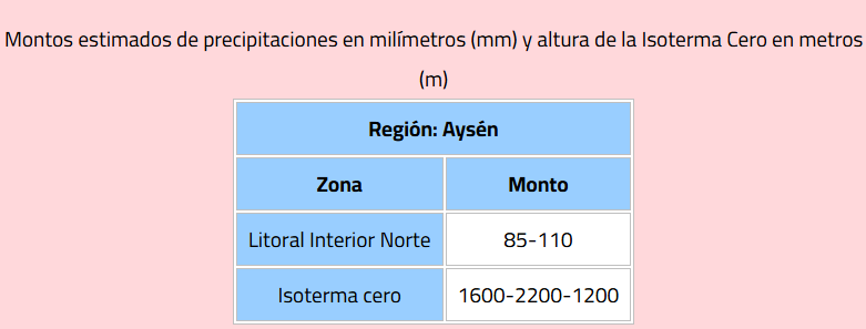 DMC emite alarma por precipitaciones intensas en Aysén: ¿Cuándo y en qué zona ocurrirá el fenómeno?/DMC