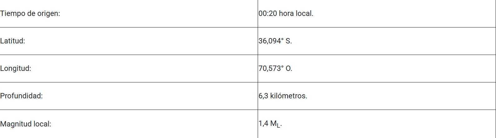 Monitoreo Complejo Volcánico Laguna del Maule/Senapred