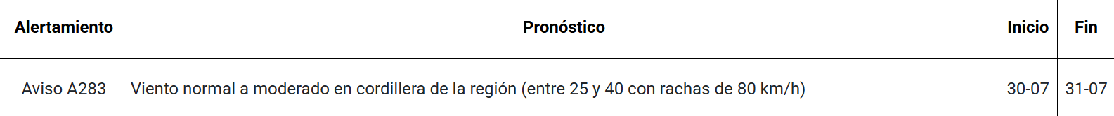 Alerta Temprana Preventiva por viento en ocho comunas de Coquimbo/Senapred