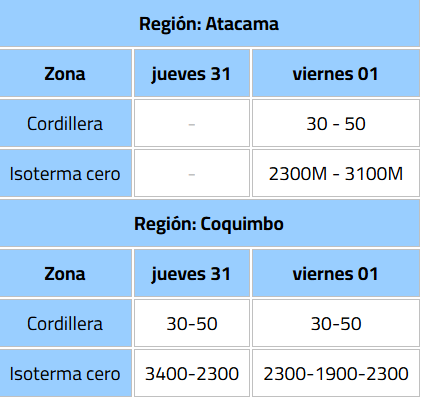 Montos estimados de nieve en centímetros/DMC