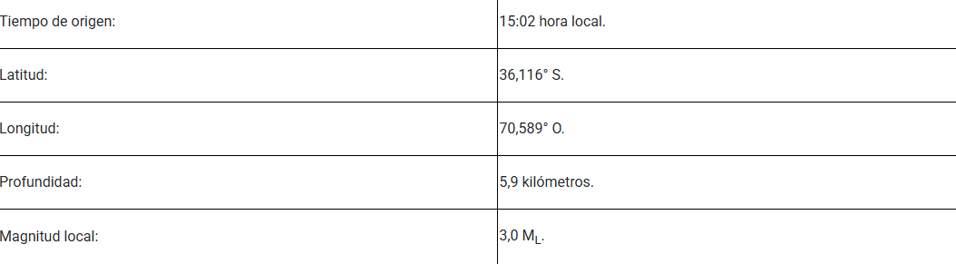 Monitorean actividad del Complejo Volcánico Laguna del Maule por sismo asociado al fracturamiento de roca/Senapred