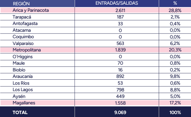 Contraloría: Casi 3 mil funcionarios de Carabineros, PDI, Gendarmería y FF. AA. salieron de Chile mientras tenían licencia