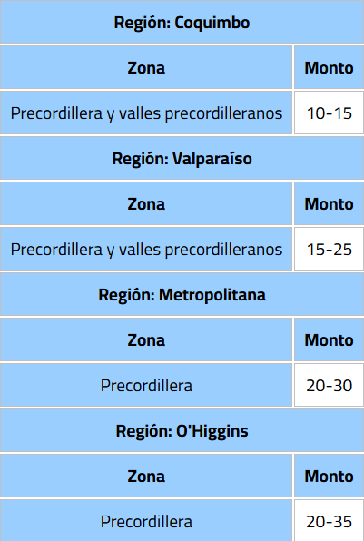 Emiten aviso por probables nevadas entre las regiones de Coquimbo y Biobío: ¿Cuándo será?/Agencia Uno