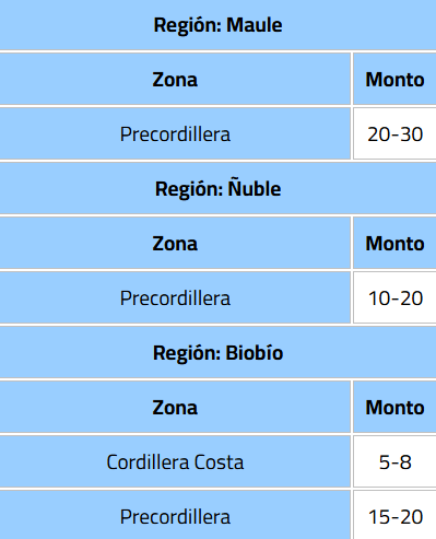 Emiten aviso por probables nevadas entre las regiones de Coquimbo y Biobío: ¿Cuándo será?/DMC