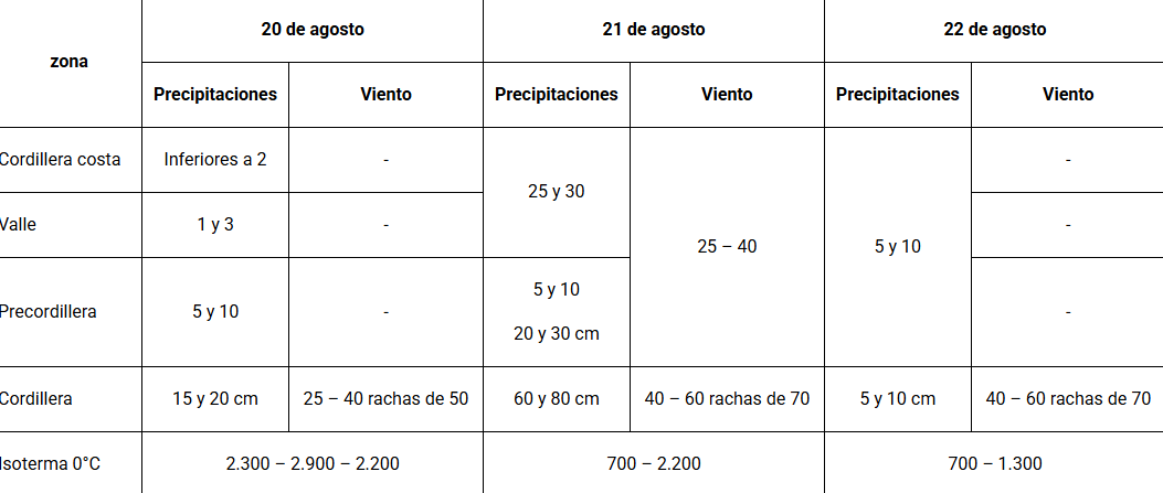 Declaran Alerta Temprana Preventiva en la Región Metropolitana por pronóstico de lluvias, nevadas y vientos/Senapred