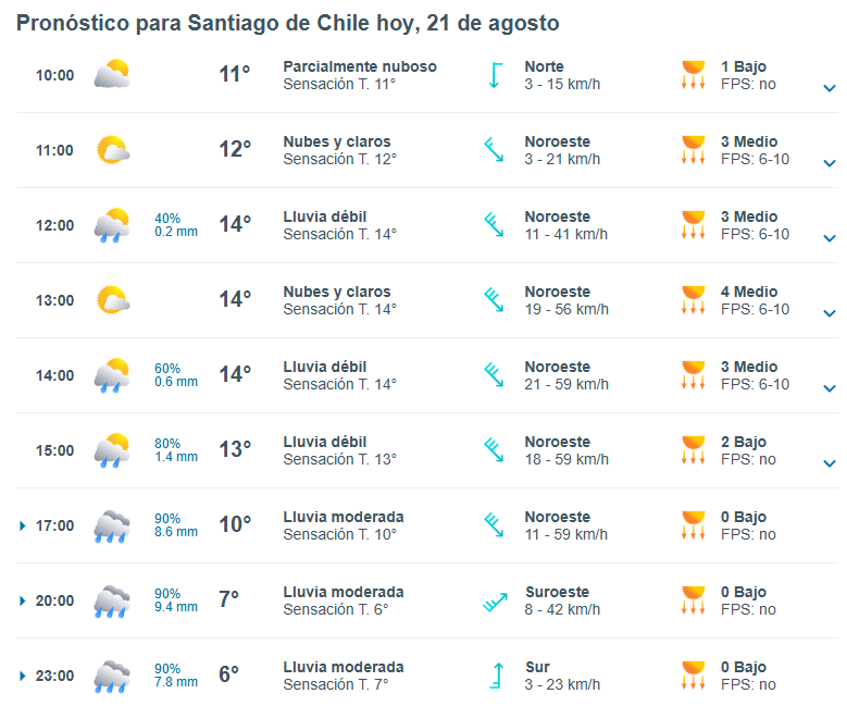 Pronóstico de lluvia en la Región Metropolitana/Meteored