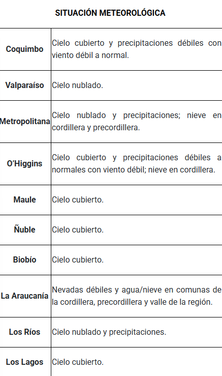 Balance Senapred por sistema frontal