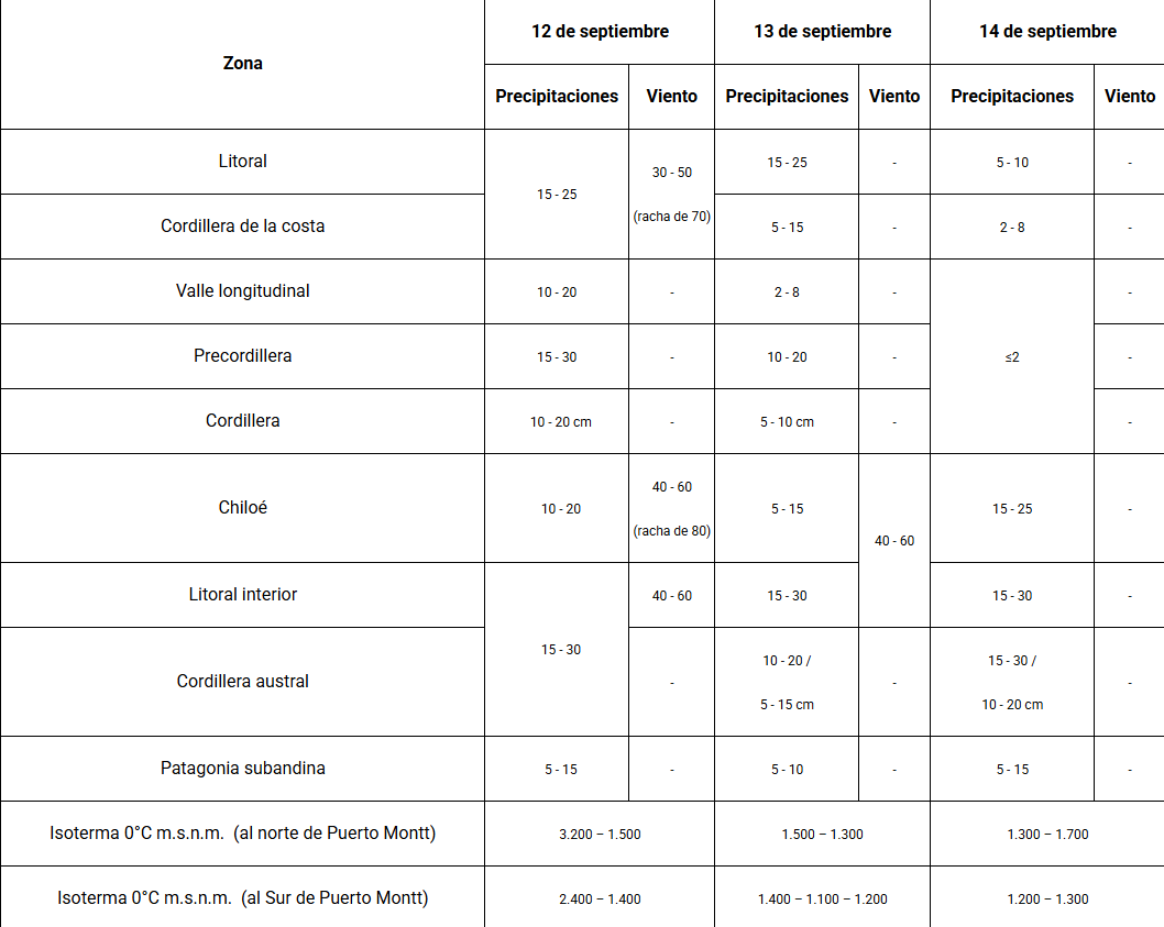 Senapred declara Alerta Temprana Preventiva en Los Lagos por pronóstico de vientos/Senapred