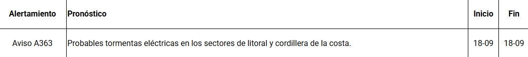 Senapred declara Alerta Temprana Preventiva para la Región de La Araucanía por tormentas eléctricas