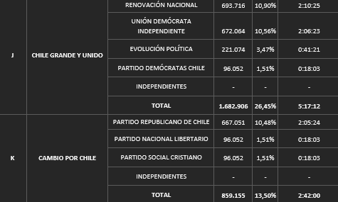 Franja electoral 2025: Así será la distribución del tiempo para cada candidato y candidata/CNTV