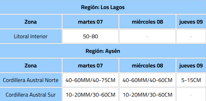 DMC emite aviso por lluvia en zonas de Aysén y Los Lagos/DMC