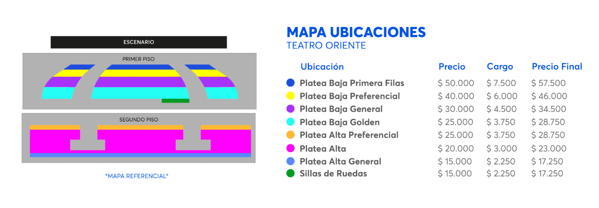 Venta de entradas para el concierto de Fernando Ubiergo/Ticket Master