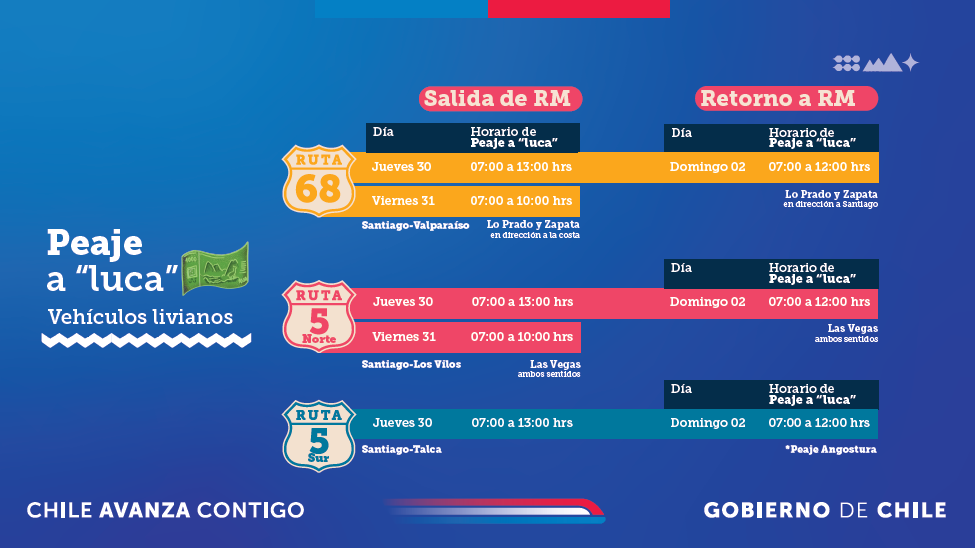 Medidas en carreteras por el fin de semana largo/MOP