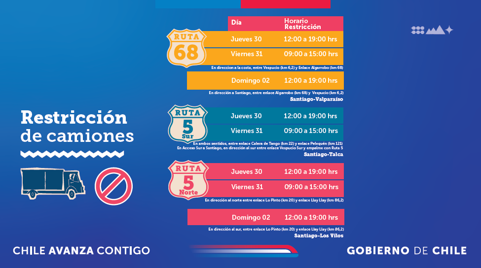 Medidas en carreteras por el fin de semana largo/MOP