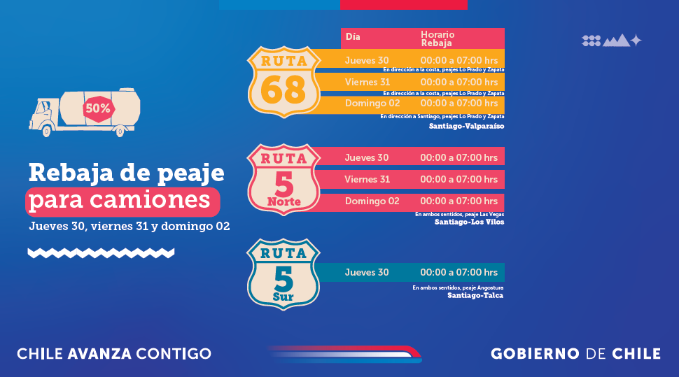 Medidas en carreteras por el fin de semana largo/MOP