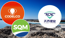 Suprema confirma legalidad de acuerdo Codelco-SQM por el Litio y desestima quejas de Tianqi: ¿Qué reclama la gigante china?