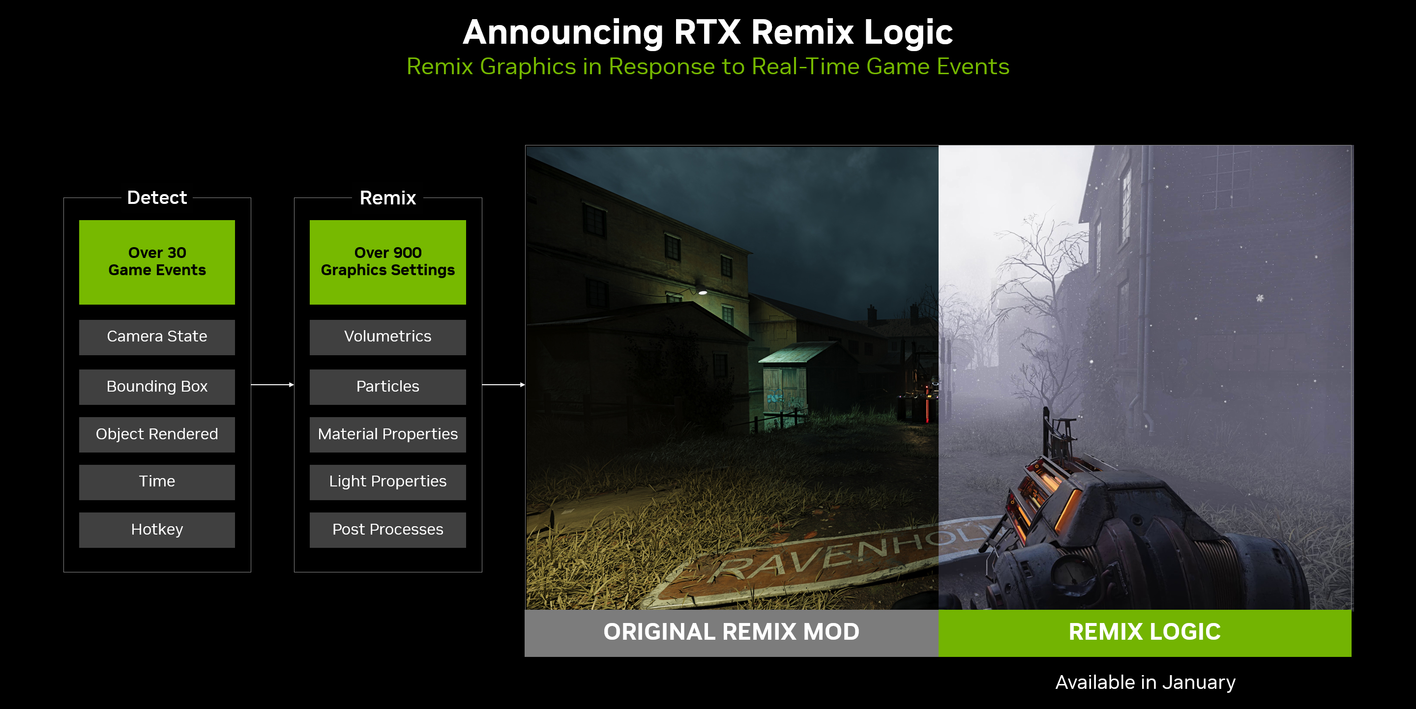 RTX Remix Logic: NVIDIA estrena el sistema que permite hacer remakes de juegos con IA y gráficos modernos (NVIDIA)