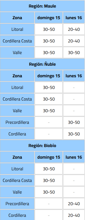 DMC emite aviso por precipitaciones en zonas de las regiones del Maule, Ñuble y Biobío: ¿Cuándo lloverá?/Captura