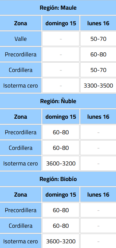 DMC eleva a alerta el aviso por lluvias con isoterma cero alta en zonas del Maule, Ñuble y Biobío/DMC